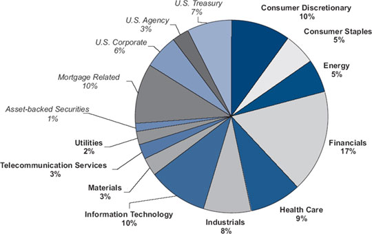 (PIE CHART)