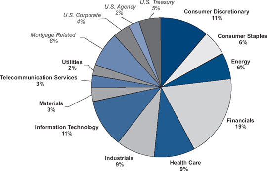 (PIE CHART)