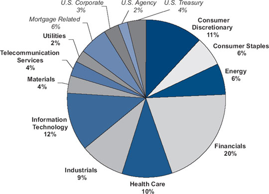 (PIE CHART)