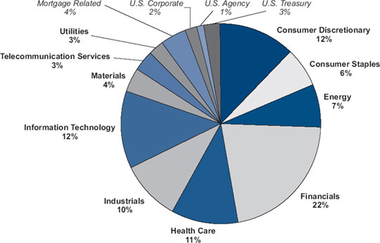 (PIE CHART)