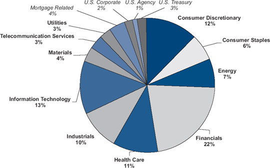 (PIE CHART)