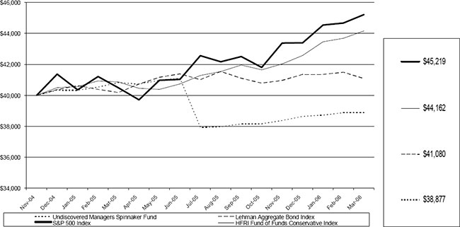 (LINE GRAPH)