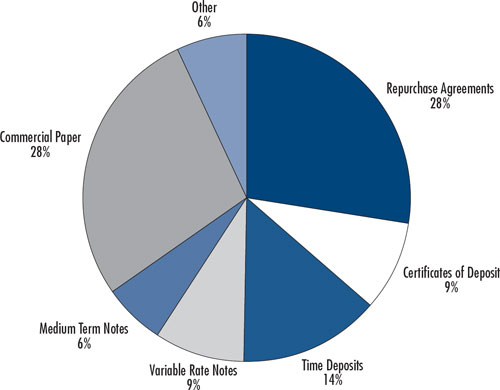 (PIE CHART)