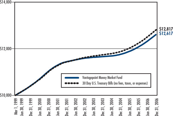 (LINE GRAPH)