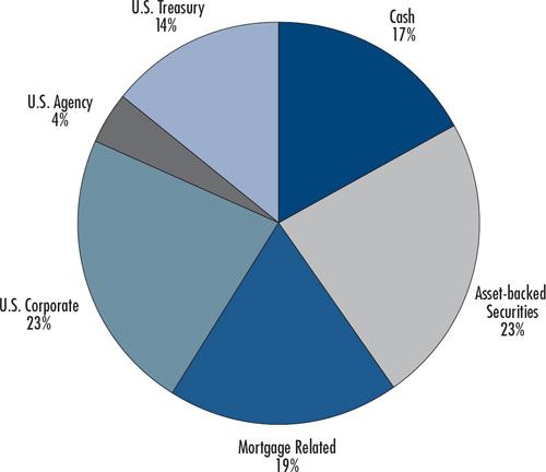 (PIE CHART)