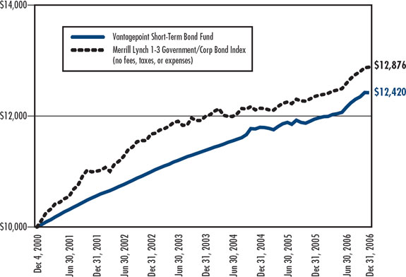 (LINE GRAPH)