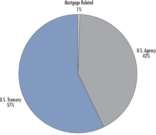 (PIE CHART)