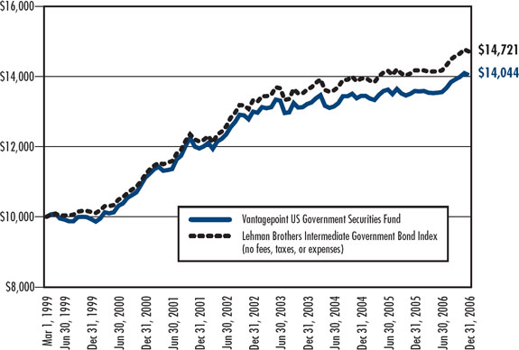 (LINE GRAPH)