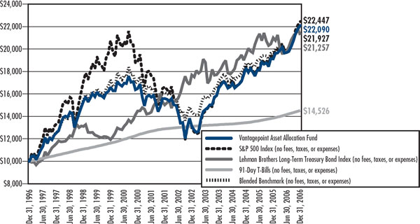 (LINE GRAPH)