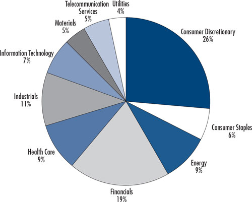 (PIE CHART)