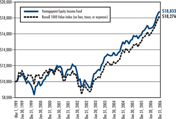 (LINE GRAPH)