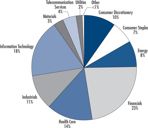 (PIE CHART)