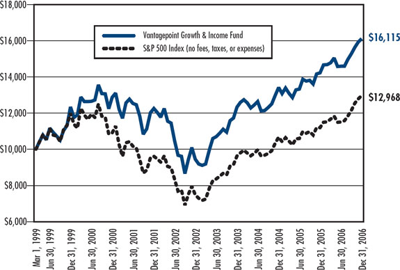 (LINE GRAPH)