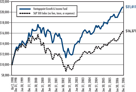 (LINE GRAPH)