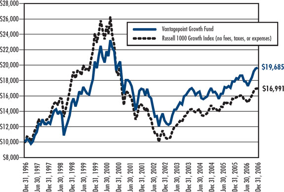 (LINE GRAPH)