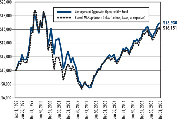 (LINE GRAPH)