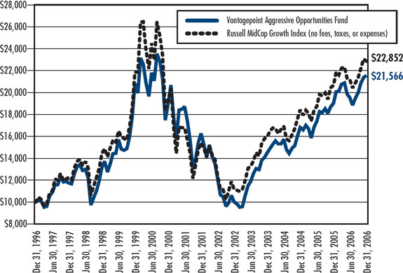 (LINE GRAPH)