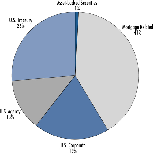 (PIE CHART)