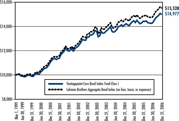 (LINE GRAPH)