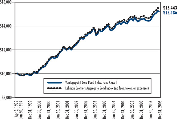 (LINE GRAPH)