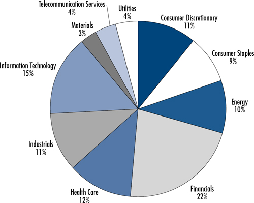 (PIE CHART)