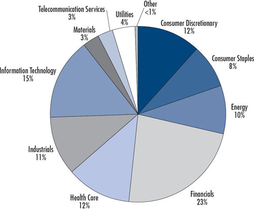 (PIE CHART)