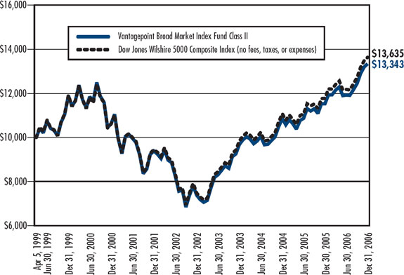 (LINE GRAPH)