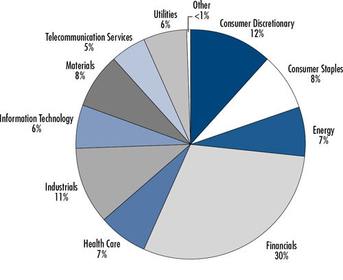 (PIE CHART)