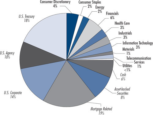 (PIE CHART)