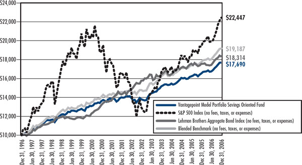 (LINE GRAPH)