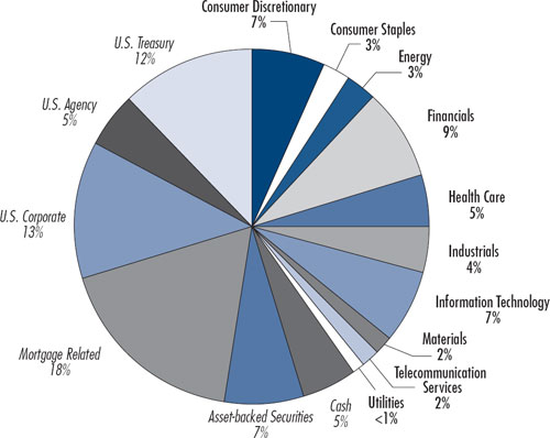 (PIE CHART)