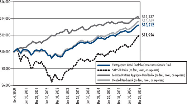 (LINE GRAPH)