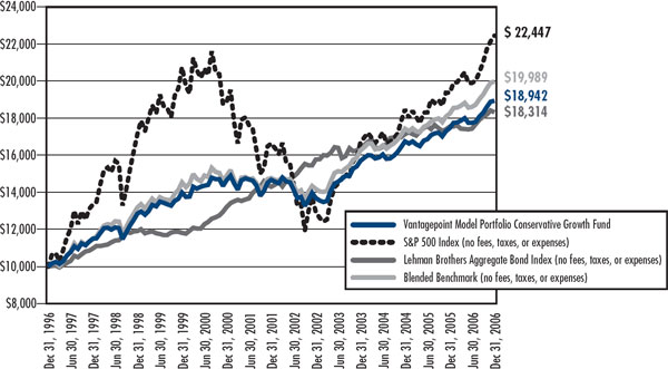 (LINE GRAPH)