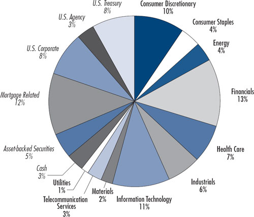 (PIE CHART)