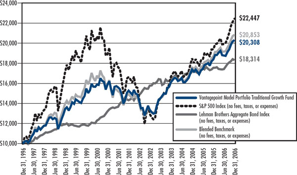 (LINE GRAPH)