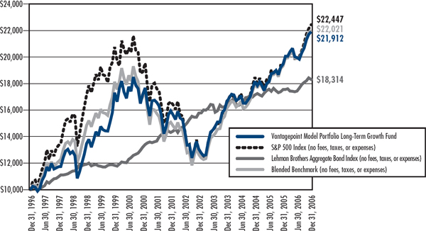 (LINE GRAPH)