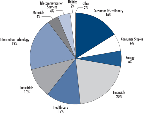 (PIE CHART)