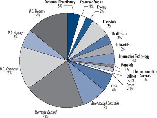 (PIE CHART)