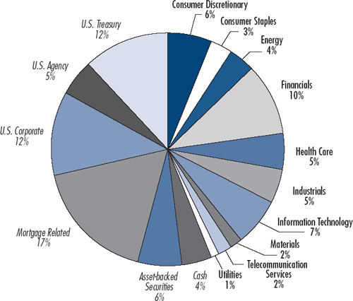 (PIE CHART)