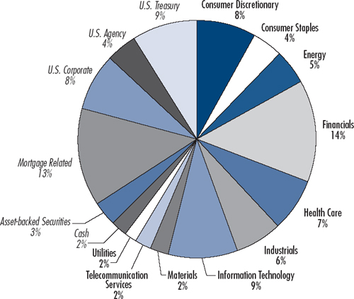 (PIE CHART)