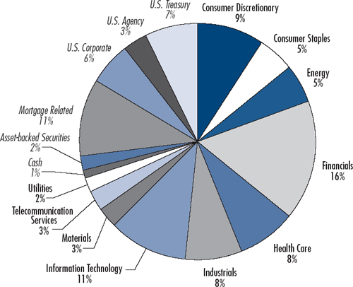 (PIE CHART)