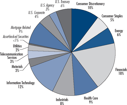 (PIE CHART)