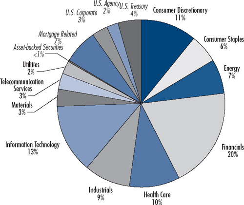 (PIE CHART)