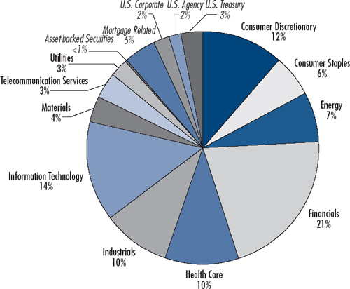 (PIE CHART)