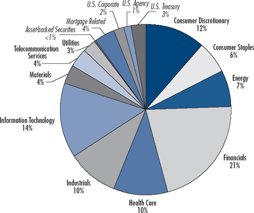 (PIE CHART)