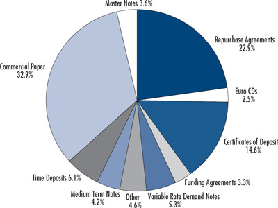 (PIE CHART)