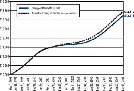 (LINE GRAPH)