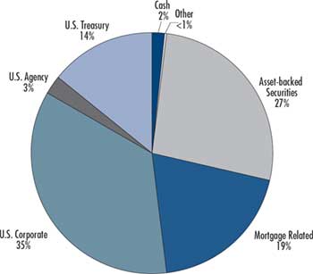 (PIE CHART)