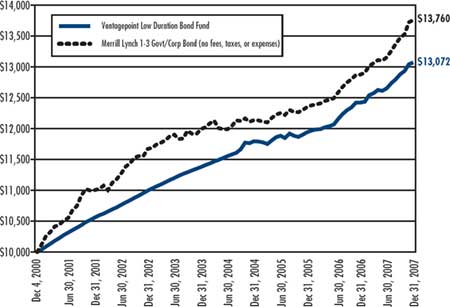 (LINE GRAPH)