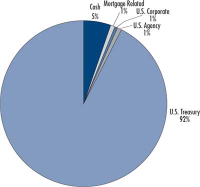 (PIE CHART)